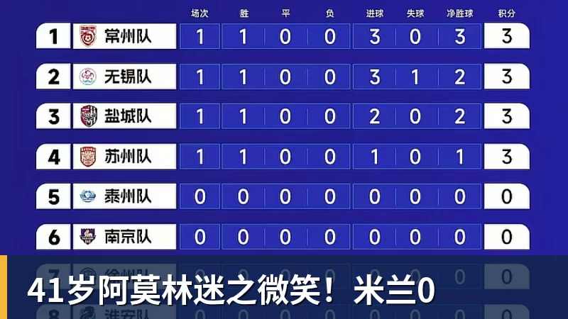 41岁阿莫林迷之微笑!米兰0