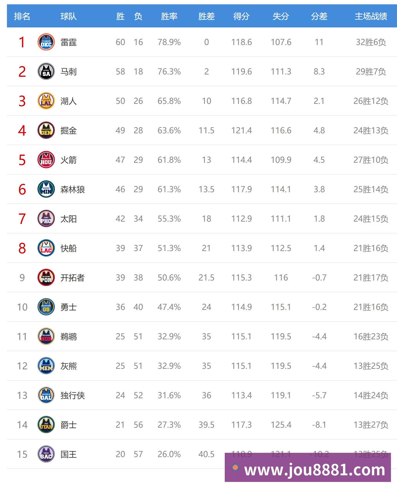 西甲综合:皇马客场32“绝杀”埃尔切 - NBA下注 - NBA下注(中国)官方网站